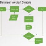 Common Flowchart Symbols