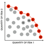 Pareto Front Example