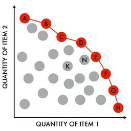 Pareto Front Example