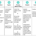 SIPOC Example