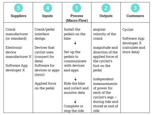 SIPOC Example