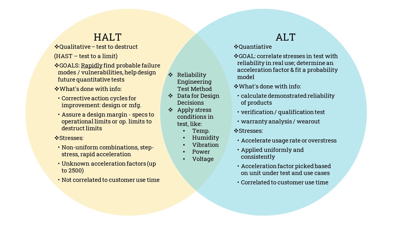 ALT vs HALT Venn Diagram