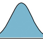 Normal Curve