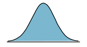 Normal Curve