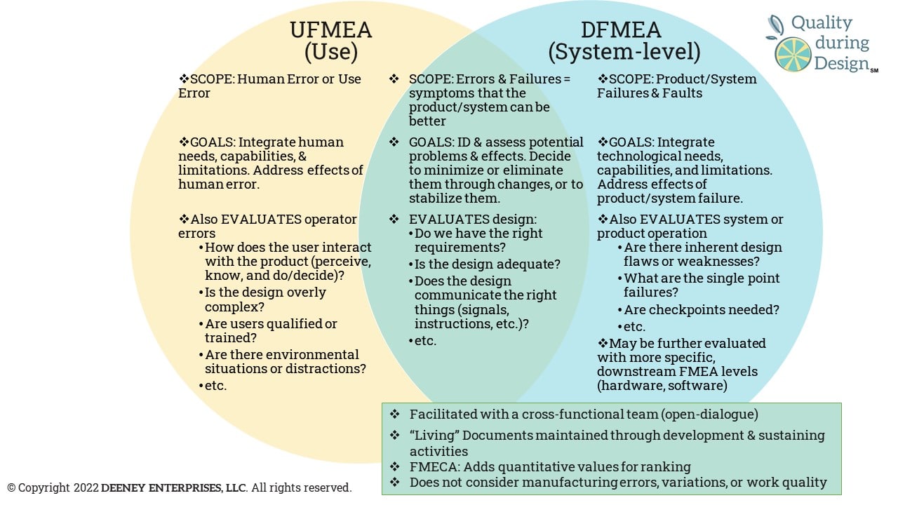 UFMEA vs DFMEA VENN Diagram