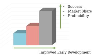 Improvements in NPD