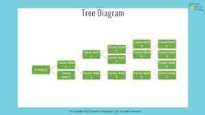 Tree Diagram