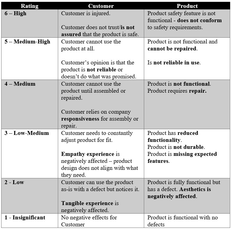 Severity Scale Example