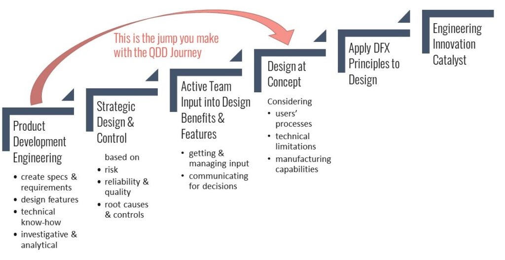QDD Journey Jump in SkillsBW