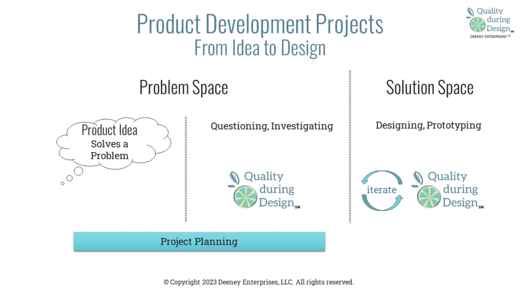 Problem Space vs. Solution Space