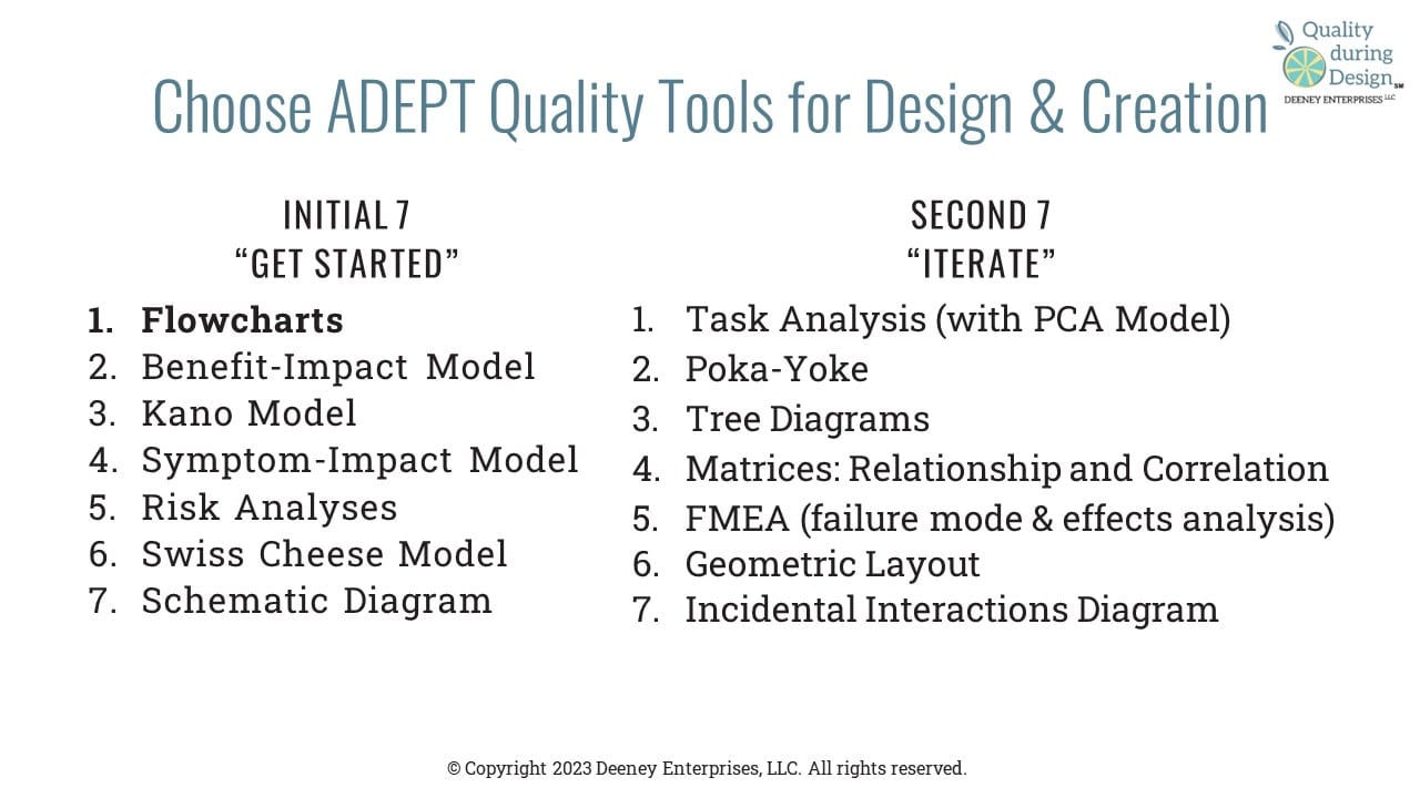 Choose ADEPT Quality Tools for Design & Creation